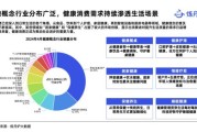 大健康行业现状分析_未来发展趋势