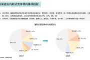 休闲零食行业前景如何_2024年还能入局吗