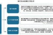 食品检测前景怎么样_食品检测行业赚钱吗
