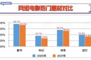 2016电视剧行业分析_电视剧市场为什么突然降温