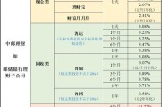 如何挑选高收益理财产品_2024年最新理财产品排行