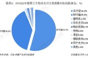 互联网支付竞争分析_第三方支付市场份额排名