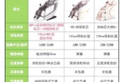 按摩器材前景怎么样_家用按摩器材值得买吗