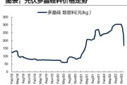 多晶硅价格走势_多晶硅行业前景如何