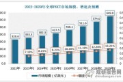 poct前景如何_poct市场未来趋势