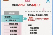 电器行业财务分析报告_如何提升毛利率