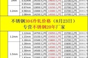 不锈钢钢带多少钱一米_304与201区别在哪