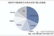 中国LED行业现状如何_未来五年增长空间在哪
