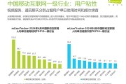 移动互联网发展趋势_艾瑞报告解读