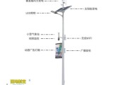 智慧路灯前景怎么样_智慧路灯市场有多大