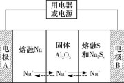 钠硫电池工作原理_钠硫电池与互联网结合前景