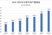 畜牧业发展前景怎么样_2024年畜牧业投资方向