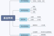 互联网基金是什么_如何挑选互联网基金