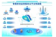 互联网养老靠谱吗_如何选择智慧养老平台