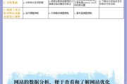 如何快速搭建网站_网站SEO优化步骤