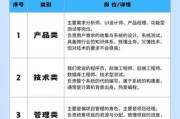 互联网行业五大岗位有哪些_如何选择适合自己的岗位