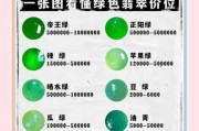 翡翠价格为什么差距大_如何鉴别天然翡翠
