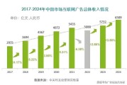 互联网广告收入2017_增长原因是什么