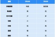 SRAM市场趋势_如何选择SRAM芯片