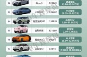 2024年新能源汽车销量排行榜_纯电动车续航实测对比