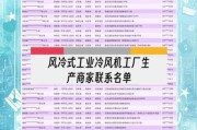 广州冷风机有限公司哪家好_工业冷风机怎么选