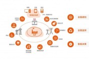 能源互联网是什么_如何落地能源互联网