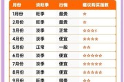2014年汽车市场走势_购车最佳时机