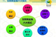 互联网金融创新有哪些类型_如何区分它们