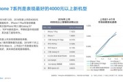 2016互联网top_移动互联网发展趋势