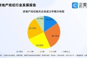2016年互联网房地产发展趋势_买房人如何避坑