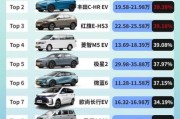 新能源汽车保值率怎么样_2024年电动车贬值率排行榜