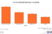 中国互联网广告行业规模有多大_2024年还能增长吗