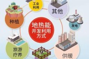 地热供暖靠谱吗_地热发电前景如何