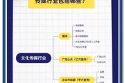 传媒行业如何转型_互联网媒体盈利模式有哪些