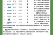 家电行业竞争力分析_2024年家电品牌如何突围