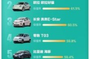 新能源汽车保值率怎么样_2024年纯电动车值得买吗