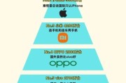 2024年手机行业竞争力分析_哪个品牌更值得买
