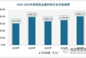 贵金属投资前景怎么样_2024年贵金属价格走势预测