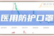 口罩行业前景如何_未来口罩市场趋势