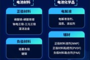 NMP前景如何_NMP在新能源电池中的应用前景
