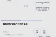 传统企业并购互联网公司_如何落地整合