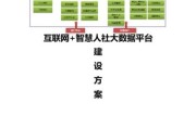 自建互联网出口数量_如何合理规划