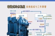 工业制冷设备选型要点_工业制冷设备节能改造方案