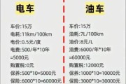 2024年买新能源车还是燃油车_哪个更省钱