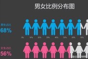 互联网公司男女比例失衡_如何改善