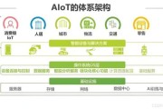 什么是AIoT_如何抓住AIoT创业红利