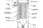 电袋除尘器工作原理_电袋除尘器选型指南