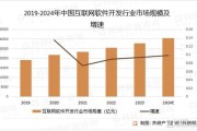 2014软件行业分析_软件外包趋势