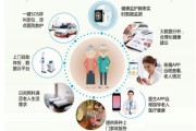 智能养老行业前景如何_智慧养老解决方案有哪些