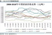 尿素价格走势分析_尿素行业未来发展趋势